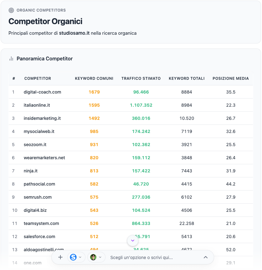 Analizzo i competitor e trovo i gap